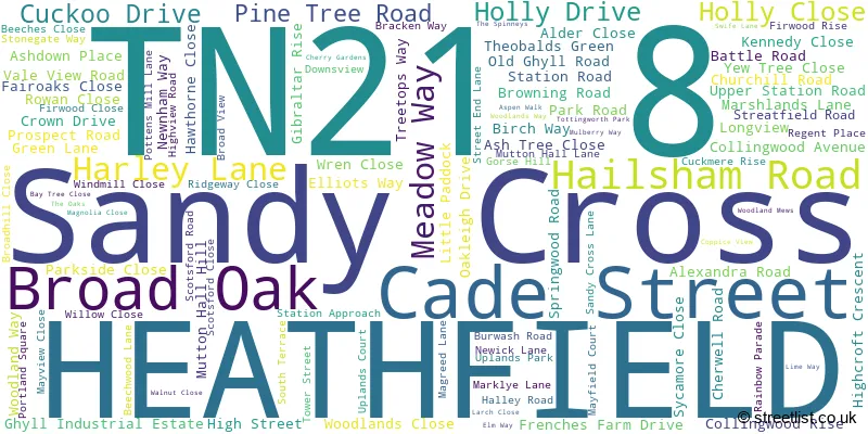 A word cloud for the TN21 8 postcode
